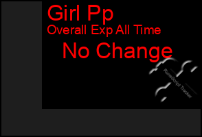 Total Graph of Girl Pp