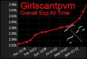 Total Graph of Girlscantpvm
