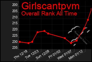 Total Graph of Girlscantpvm