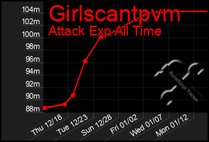 Total Graph of Girlscantpvm