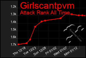 Total Graph of Girlscantpvm