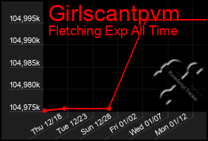 Total Graph of Girlscantpvm
