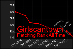 Total Graph of Girlscantpvm
