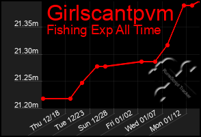 Total Graph of Girlscantpvm