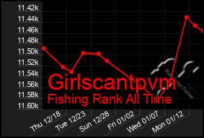 Total Graph of Girlscantpvm