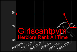 Total Graph of Girlscantpvm