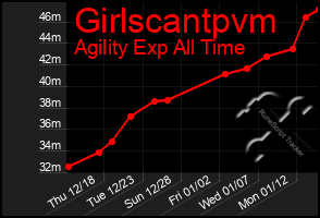 Total Graph of Girlscantpvm