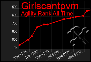 Total Graph of Girlscantpvm