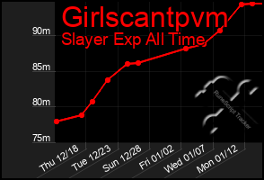 Total Graph of Girlscantpvm