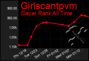 Total Graph of Girlscantpvm