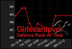 Total Graph of Girlscantpvm