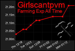 Total Graph of Girlscantpvm
