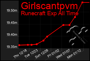 Total Graph of Girlscantpvm