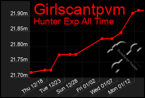 Total Graph of Girlscantpvm