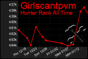 Total Graph of Girlscantpvm