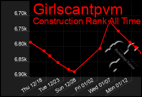 Total Graph of Girlscantpvm