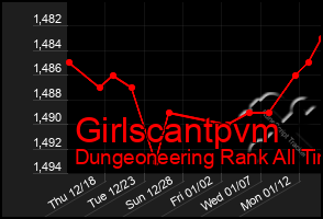 Total Graph of Girlscantpvm