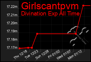 Total Graph of Girlscantpvm