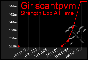 Total Graph of Girlscantpvm