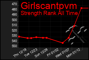 Total Graph of Girlscantpvm