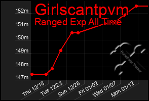 Total Graph of Girlscantpvm