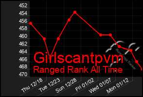 Total Graph of Girlscantpvm