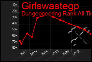 Total Graph of Girlswastegp