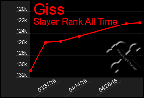 Total Graph of Giss