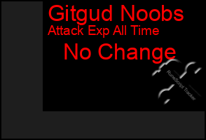 Total Graph of Gitgud Noobs