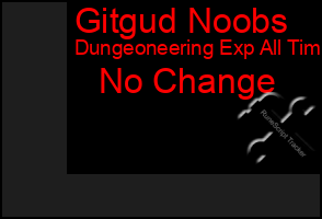 Total Graph of Gitgud Noobs