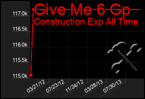 Total Graph of Give Me 6 Gp