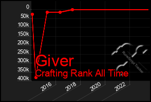 Total Graph of Giver