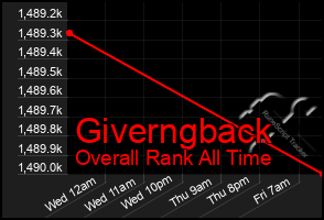 Total Graph of Giverngback