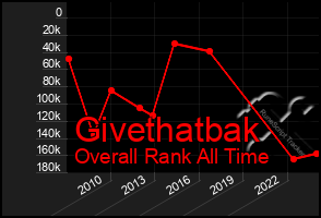 Total Graph of Givethatbak