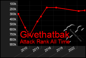 Total Graph of Givethatbak