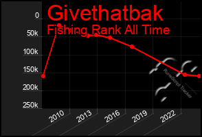 Total Graph of Givethatbak