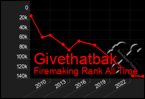 Total Graph of Givethatbak