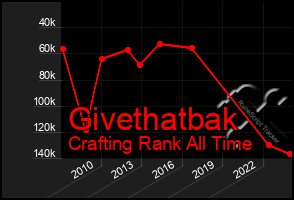 Total Graph of Givethatbak