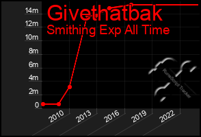 Total Graph of Givethatbak