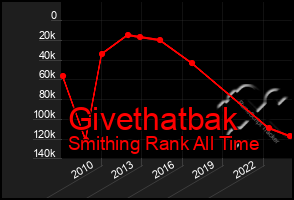 Total Graph of Givethatbak