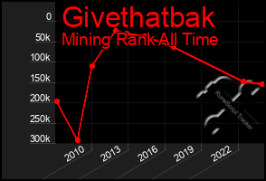 Total Graph of Givethatbak