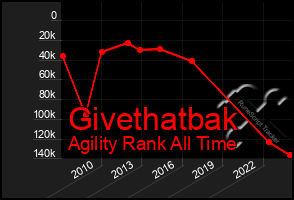 Total Graph of Givethatbak