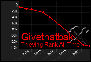 Total Graph of Givethatbak