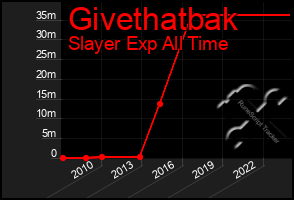 Total Graph of Givethatbak