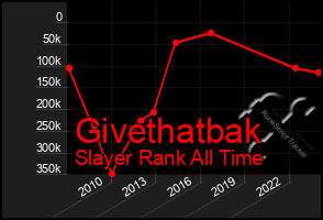 Total Graph of Givethatbak