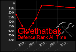 Total Graph of Givethatbak