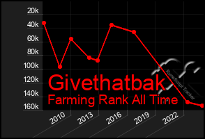 Total Graph of Givethatbak