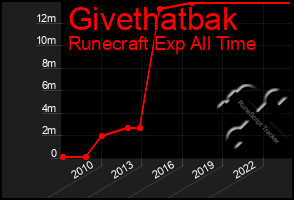 Total Graph of Givethatbak