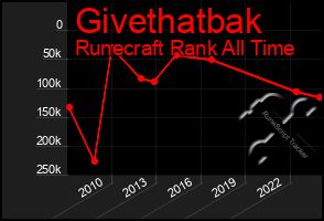 Total Graph of Givethatbak