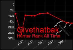 Total Graph of Givethatbak